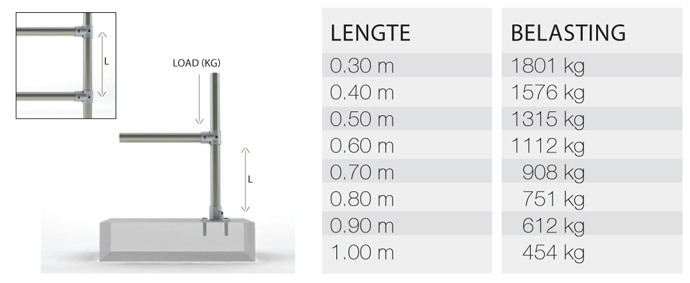 Belasting tabel