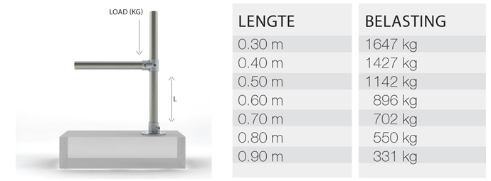 Belasting tabel